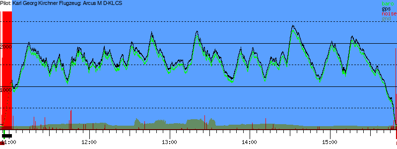Barometer